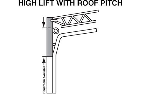 CTO_04_HIGH-LIFT-WITH-ROOF-PITCH